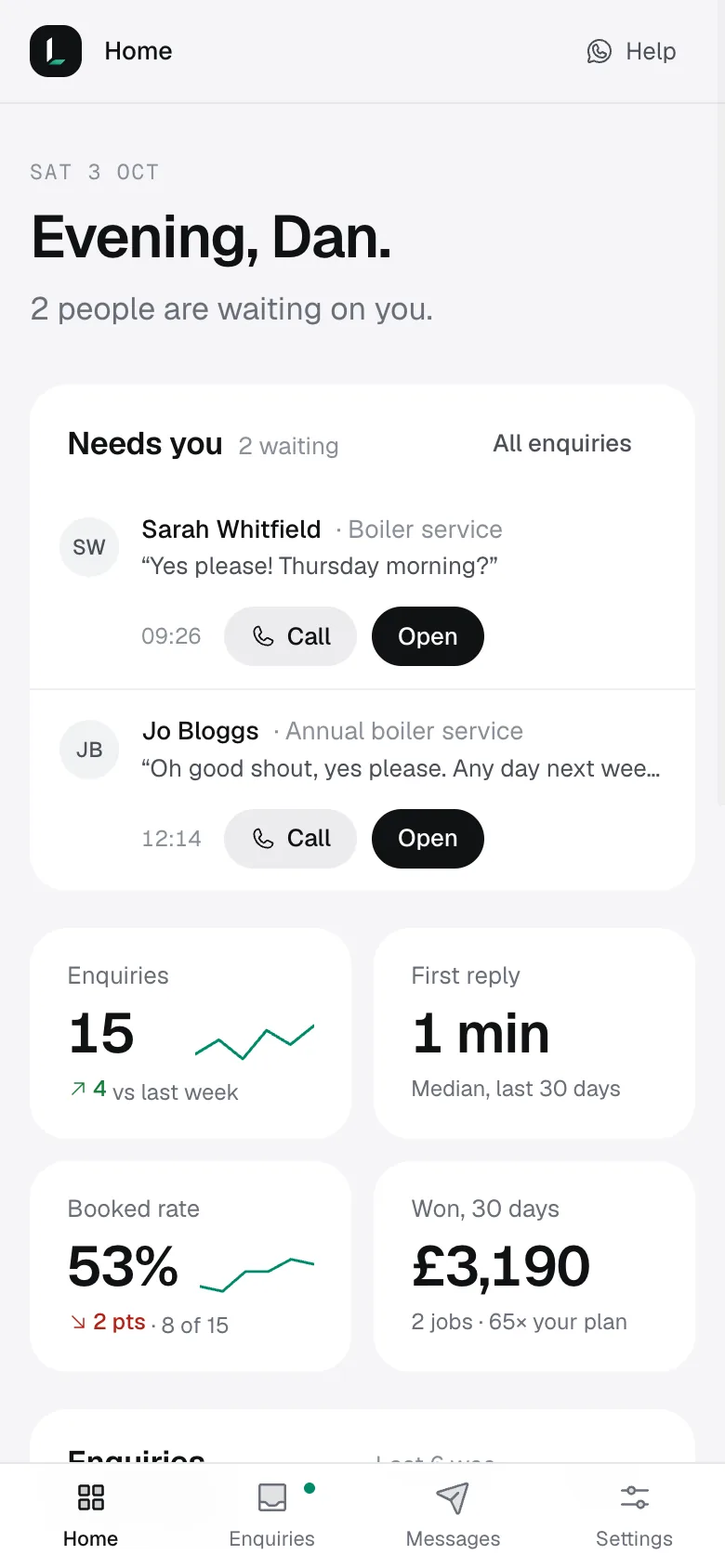 Dashboard home: a greeting saying two people are waiting, the two customers who replied with buttons to call them, then enquiries, first reply time, booked rate and jobs won with trend lines.